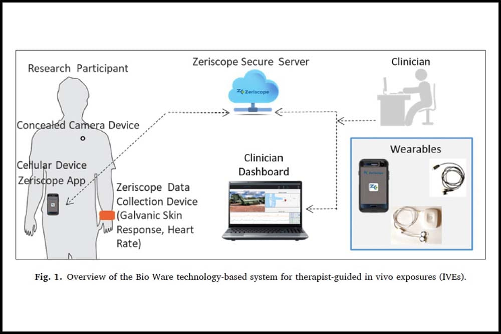 Graphic shows how BioWare works. Research participant wears camera. Device on cell phone. Information goes to a secure server. Clinician has a dashboard. 