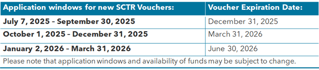 Application windows for new SCTR Vouchers: July 7 - September 30, 2025, expiration December 31, 2025; October 1 - December 31, 2025, expiration March 31, 2026; January 2 - March 31, 2026, expiration June 30. Please note that application windows and availability of funds may be subject to change. 