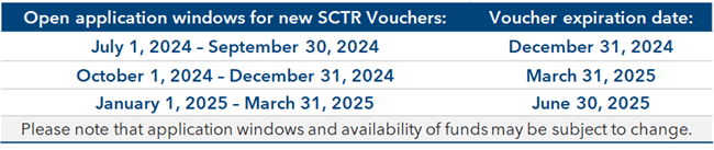 Open application windows for new SCTR Vouchers:  July 1, 2024 – September 30, 2024, expires December 31, 2024; October 1, 2024 – December 31, 2024, expires March 31, 2025; January 1, 2025 – March 31, 2025, expires June 30, 2025 Please note that application windows and availability of funds may be subject to change.