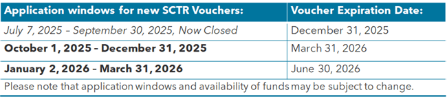 Application windows for new SCTR Vouchers: July 7 - September 30, 2025, Now Closed, expiration December 31, 2025; October 1 - December 31, 2025, expiration March 31, 2026; January 2 - March 31, 2026, expiration June 30. Please note that application windows and availability of funds may be subject to change. 